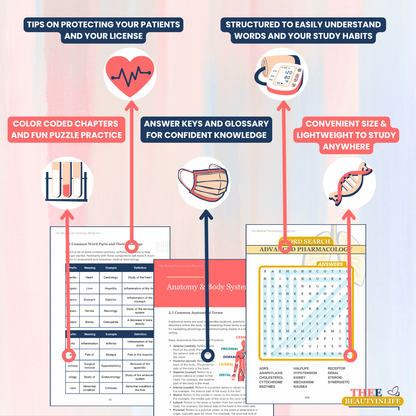 The Medical Terminology Blueprint
